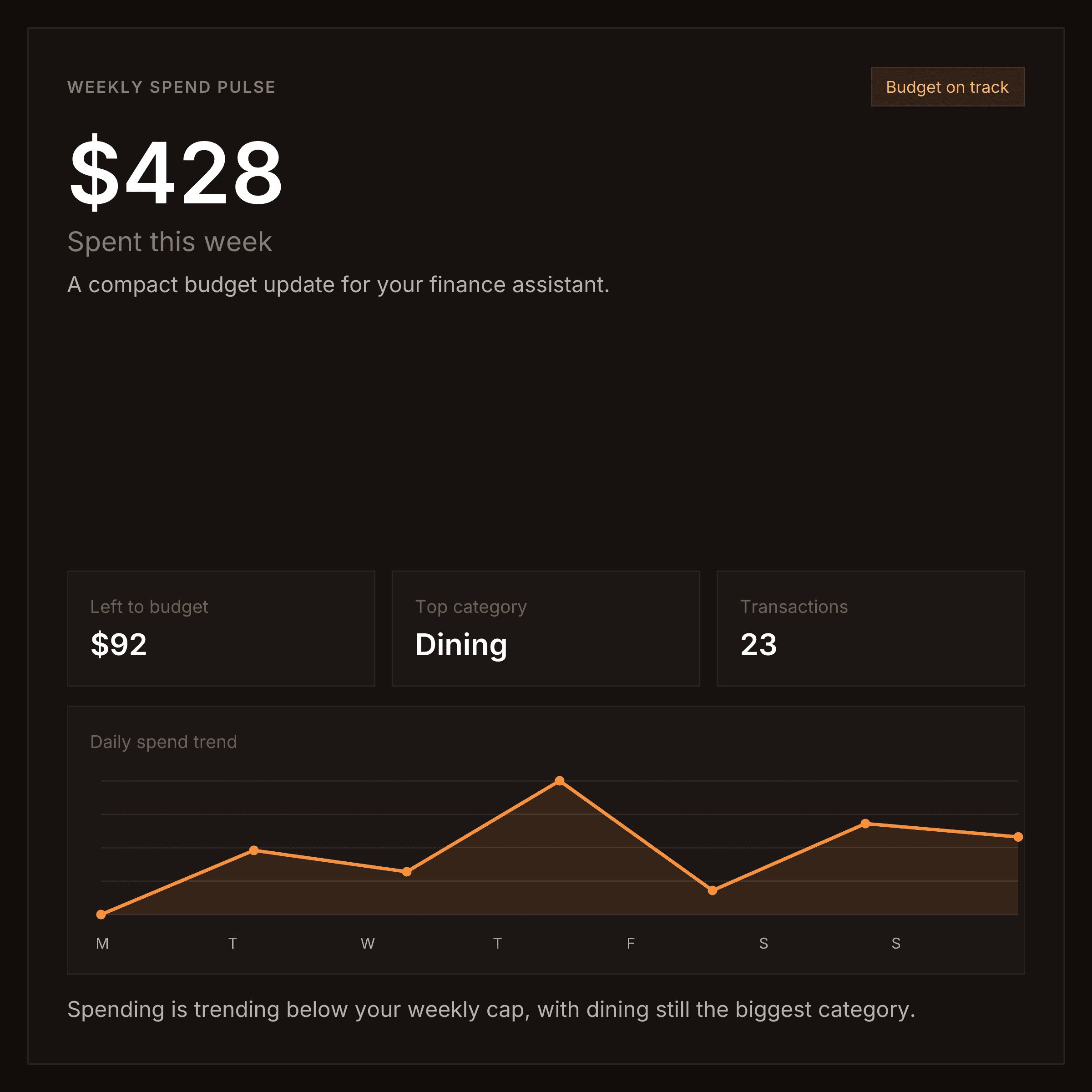 Spend pulse